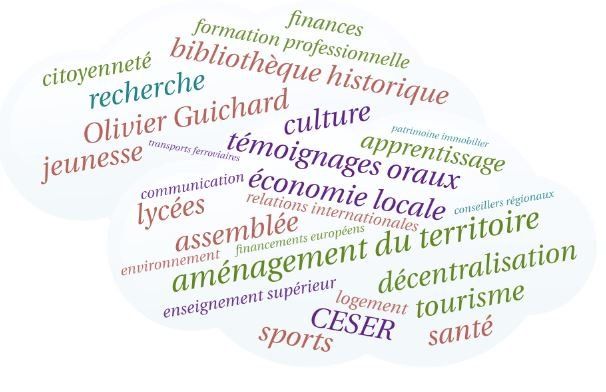 Nuage de mots thèmes des Archives Régionales